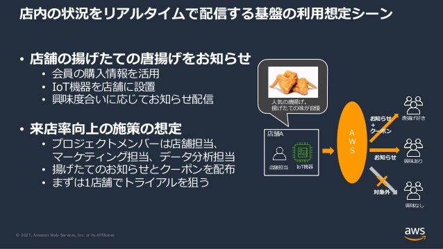 © 2021, Amazon Web Services, Inc. or its Affiliates.
店内の状況をリアルタイムで配信する基盤の利⽤想定シーン
• 店舗の揚げたての唐揚げをお知らせ
• 会員の購⼊情報を活⽤
• IoT機器を店舗に設置
• 興味度合いに応じてお知らせ配信
• 来店率向上の施策の想定
• プロジェクトメンバーは店舗担当、
マーケティング担当、データ分析担当
• 揚げたてのお知らせとクーポンを配布
• まずは1店舗でトライアルを狙う
⼈気の唐揚げ。
揚げたての味が⾃慢
店舗A
IoT機器
A
W
S
店舗担当
唐揚げ好き
興味あり
興味なし
お知らせ
＋
クーポン
お知らせ
×
対象外
 
