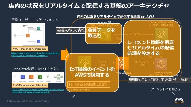 © 2021, Amazon Web Services, Inc. or its Affiliates.
AWS IoT Core
(デバイス管理基盤)
Amazon S3
(会員/商品/購⼊履歴データ)
Amazon Pinpoint
(配信環境/動的セグメント)
Amazon Personalize
（レコメンド商品の推論）
AWS Lambda
IoT機器から通知 ターゲットにお知らせ
イベント
検知
キャンペーン
作成
会員データ取込
データ取込
レコメンド情報反映
店内の状況をリアルタイムで配信する基盤 on AWS
店内の状況をリアルタイムで配信する基盤のアーキテクチャ
https://aws.amazon.com/jp/solutions/implementatio
ns/iot-channel-using-amazon-pinpoint/
AWS Reference Architecture
・予測ユーザーエンゲージメント
https://aws.amazon.com/jp/solutions/implemen
tations/predictive-user-engagement/
・Pinpointを使⽤したIoTチャネル
AWS Reference Architecture
会員の購⼊情報を活⽤
IoT機器を店舗に設置
興味度合いに応じてお知らせ配信
IoT機器のイベントを
AWSで検知する
レコメンド情報を⽤意
しリアルタイムの配信
処理を設定する
会員データを
取込む
 