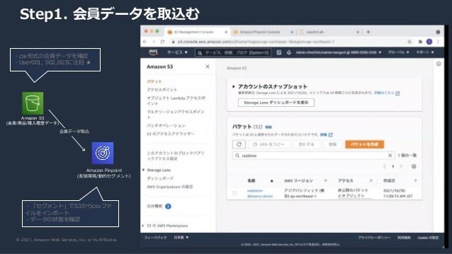 © 2021, Amazon Web Services, Inc. or its Affiliates.
Step1. 会員データを取込む
Amazon S3
(会員/商品/購入履歴データ)
Amazon Pinpoint
(配信環境/動的セグメント)
会員データ取込
・csv形式の会員データを確認
・User001, 002,003に注⽬ ★
・「セグメント」でS3からcsvファ
イルをインポート
・データの状態を確認
 