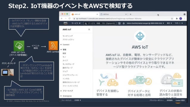 © 2021, Amazon Web Services, Inc. or its Affiliates.
Step2. IoT機器のイベントをAWSで検知する
AWS IoT Core
(デバイス管理基盤)
AWS Lambda
ボタンをタッチ
イベント
検知
・IoTデバイス「モノ」情報を登録
・AWS IoTに接続するためのデバイ
ス証明書をDL
・IoT機器とAWS IoT Coreの連携
・「MQTTテストクライアント」で
接続確認
・ボタンクリックでLambdaを
実⾏する「IoTルール」を設定
・IoT機器のボタンタッチから、
Lambdaが実⾏されることを確
認
 