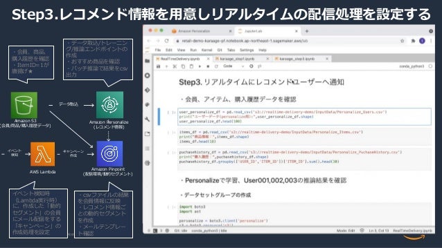 © 2021, Amazon Web Services, Inc. or its Affiliates.
Step3.レコメンド情報を⽤意しリアルタイムの配信処理を設定する
Amazon S3
(会員/商品/購⼊履歴データ)
Amazon Pinpoint
(配信環境/動的セグメント)
Amazon Personalize
AWS Lambda
イベント
検知
キャンペーン
作成
データ取込
(レコメンド情報)
・会員、商品、
購⼊履歴を確認
・ItemID=1が
唐揚げ★
・データ取込/トレーニン
グ/推論エンドポイントの
作成
・おすすめ商品を確認
・バッチ推論で結果をcsv
出⼒
・csvファイルの結果
を会員情報に反映
・レコメンド情報ご
との動的セグメント
を作成
・メールテンプレー
ト確認
イベント検知時
（Lambda実⾏時）
に、作成した「動的
セグメント」の会員
にメール配信をする
「キャンペーン」の
作成処理を設定
 