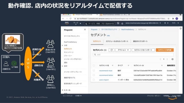 © 2021, Amazon Web Services, Inc. or its Affiliates.
動作確認. 店内の状況をリアルタイムで配信する
⼈気の唐揚げ。
揚げたての味が⾃慢
店舗A
IoT機器
A
W
S
店舗担当
唐揚げ好き
(User003)
興味あり
(User001)
興味なし
(User002)
お知らせ
＋
クーポン
お知らせ
×
対象外
 