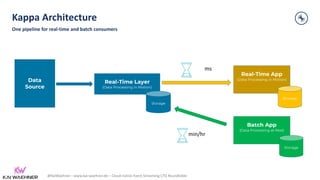 @KaiWaehner - www.kai-waehner.de – Cloud-native Event Streaming CTO Roundtable
11
Data
Source
Real-Time Layer
(Data Processing in Motion)
Real-Time App
(Data Processing in Motion)
Storage
Batch App
(Data Processing at Rest)
Storage
ms
min/hr
Storage
Kappa Architecture
One pipeline for real-time and batch consumers
 