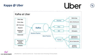 @KaiWaehner - www.kai-waehner.de – Cloud-native Event Streaming CTO Roundtable
Kappa @ Uber
12
 