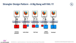 @KaiWaehner - www.kai-waehner.de – Cloud-native Event Streaming CTO Roundtable
Strangler Design Pattern - A Big Bang will FAIL !!!
https://paulhammant.com/2013/07/14/legacy-application-strangulation-case-studies/
 