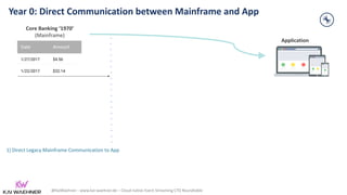@KaiWaehner - www.kai-waehner.de – Cloud-native Event Streaming CTO Roundtable
Year 0: Direct Communication between Mainframe and App
Application
1) Direct Legacy Mainframe Communication to App
Date Amount
1/27/2017 $4.56
1/22/2017 $32.14
Core Banking ‘1970’
(Mainframe)
 