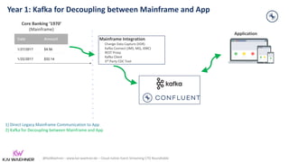 @KaiWaehner - www.kai-waehner.de – Cloud-native Event Streaming CTO Roundtable
Year 1: Kafka for Decoupling between Mainframe and App
Application
1) Direct Legacy Mainframe Communication to App
2) Kafka for Decoupling between Mainframe and App
Date Amount
1/27/2017 $4.56
1/22/2017 $32.14
Core Banking ‘1970’
(Mainframe)
Mainframe Integration
- Change Data Capture (IIDR)
- Kafka Connect (JMS, MQ, JDBC)
- REST Proxy
- Kafka Client
- 3rd Party CDC Tool
 