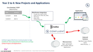 @KaiWaehner - www.kai-waehner.de – Cloud-native Event Streaming CTO Roundtable
Year 2 to 4: New Projects and Applications
Application
Microservices
Agile, Lightweight
(but Scalable, Robust)
Applications
Big Data Project (Elastic,
Spark,
AWS Services, …)
1) Direct Legacy Mainframe Communication to App
2) Kafka for Decoupling between Mainframe and App
3) New Projects and Applications
External
Solution
Date Amount
1/27/2017 $4.56
1/22/2017 $32.14
Core Banking ‘1970’
(Mainframe)
Mainframe Integration
- Change Data Capture (IIDR)
- Kafka Connect (JMS, MQ, JDBC)
- REST Proxy
- Kafka Client
- 3rd Party CDC Tool
 