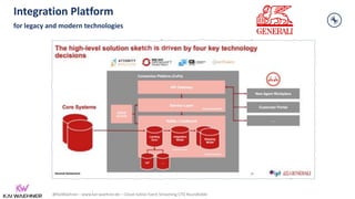 @KaiWaehner - www.kai-waehner.de – Cloud-native Event Streaming CTO Roundtable
Integration Platform
for legacy and modern technologies
 