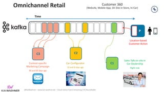 @KaiWaehner - www.kai-waehner.de – Cloud-native Event Streaming CTO Roundtable
Omnichannel Retail
Time
P
C3 C2
C1
Sales Talk on site in
Car Dealership
Right now
Location-based
Customer Action
Customer 360
(Website, Mobile App, On Site in Store, In-Car)
Car Configurator
10 and 8 days ago
Context-specific
Marketing Campaign
90 and 60 days ago
 