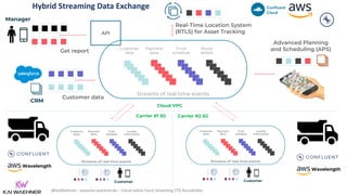 @KaiWaehner - www.kai-waehner.de – Cloud-native Event Streaming CTO Roundtable
CRM
Real-Time Location System
(RTLS) for Asset Tracking
Customer data
Advanced Planning
and Scheduling (APS)
Manager
Get report
API
Customer Customer
Customer
data
Truck
schedule
Payment
data
Route
details
Streams of real time events
Customer
data
Train
schedule
Payment
data
Loyalty
information
Streams of real time events
Customer
data
Train
schedule
Payment
data
Loyalty
information
Streams of real time events
Wavelength
Cloud VPC
Carrier #1 5G
Wavelength
Carrier #2 5G
32
Hybrid Streaming Data Exchange
 