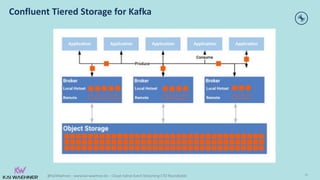 @KaiWaehner - www.kai-waehner.de – Cloud-native Event Streaming CTO Roundtable
Confluent Tiered Storage for Kafka
39
 