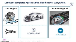 @KaiWaehner - www.kai-waehner.de – Cloud-native Event Streaming CTO Roundtable
Car Engine Car Self-driving Car
Confluent completes Apache Kafka. Cloud-native. Everywhere.
 