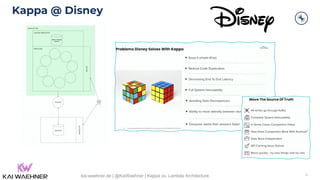 Kappa @ Disney
15
kai-waehner.de | @KaiWaehner | Kappa vs. Lambda Architecture
 