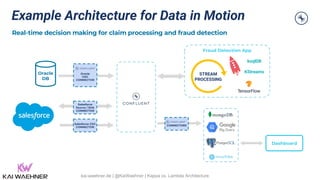 STREAM
PROCESSING
CONNECTORS
Example Architecture for Data in Motion
ksqlDB
KStreams
Real-time decision making for claim p...