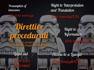 Direttiv
e
procedural
i


(Stockholm program - Swedish
Procedural Rights Roadmap)
Righ
t
t
o
Interpretatio
n
an
d
Translat...