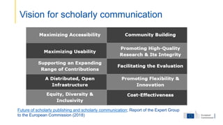 Vision for scholarly communication
Future of scholarly publishing and scholarly communication; Report of the Expert Group
to the European Commission (2018)
 