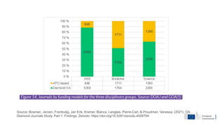 Source: Bosman, Jeroen, Frantsvåg, Jan Erik, Kramer, Bianca, Langlais, Pierre-Carl, & Proudman, Vanessa. (2021). OA
Diamond Journals Study. Part 1: Findings. Zenodo. https://doi.org/10.5281/zenodo.4558704
 
