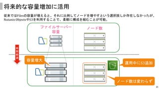 21
将来的な容量増加に活用
従来ではFilesの容量が増えると、それに比例してノードを増やすという選択肢しか存在しなかったが、
Nutanix ObjectsやS3を利用することで、柔軟に構成を組むことが可能。
ファイルサーバー
容量
ノード数
運用中にS3追加
ノード数は変わらず
容量増大
時
間
経
過
 