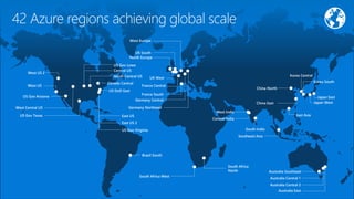 42 Azure regions achieving global scale
West US 2
West US
US Gov Arizona
West Central US
US Gov Texas East US
Brazil South
US DoD East
Canada Central
Central US
North Central US
UK South
North Europe
UK West
France Central
France South
Germany Central
Germany Northeast
South Africa West
South Africa
North
Australia Central 1
Australia Southeast
Southeast Asia
South India
West India
Central India
East Asia
Korea South
Japan West
Japan East
China North
Korea Central
East US 2
US Gov Virginia
West Europe
US Gov Lowa
China East
Australia East
Australia Central 2
 