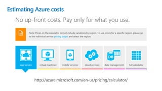 Estimating Azure costs
http://azure.microsoft.com/en-us/pricing/calculator/
 