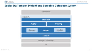 © 2021Scalar, inc.
Confidential
Scalar DL: Tamper-Evident and Scalable Database System
2
 