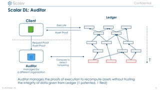 © 2021Scalar, inc.
Confidential
Scalar DL: Auditor
6
Auditor
managed by
a different organization
Client
Execute
Asset Proof
Request Proof
Asset Proof
T
Ledger
Compare to
detect
tampering
Auditor manages the proofs of execution to recompute assets without trusting
the integrity of data given from Ledger (1 patented, 1 filed)
 