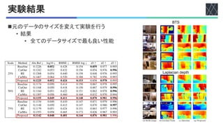 文献紹介：CutDepth: Edge-aware Data Augmentation in Depth Estimation | PDF