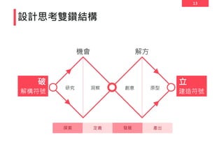 13
設計思考雙鑽結構
機會
研究
破 立
解構符號 建造符號
解方
洞察 創意 原型
探索 定義 發展 產出
 