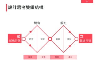 31
設計思考雙鑽結構
機會
研究
破 立
解構符號 建造符號
解方
洞察 創意 原型
探索 定義 發展 產出
 