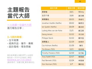 41
主題報告
當代大師
設計大師 報告日期 報告同學
原研哉 10/1 Winny
盐田千春 10/8 謝芝嫻
草間彌生 10/15 李修竹
Jonathan Hoefler (Netflix) 10/22 陳柔羽
Ian Spalter (Netflix) 10/29 黃永約
Ludwig Mies van der Rohe 11/5 蘇玉君
Georg Jensen 11/12 李亦婷
Philippe Starck 11/12 鄭宇劭
深澤直人 11/19 朱亭宇
Cas Holman (Netflix) 11/26 陳丹
Tim Brown (TED) 12/3 伍欣湉
Timothy Prestero (TED) 12/10 石乃耘
Tony Fadell (TED) 12/17 蔡旻潔
Paul Bennett (TED) 12/24 林家煒
Don Norman (TED) 1/7 陳妙佳
一人挑選一位當代大師
進行報告分享：
3~5頁的簡報：
- 生平背景
- 經典作品、著作、專案
- 設計風格、理念思維
報告者準備5分鐘的PPT上台說明
報告前一天中午12:00前上傳至
雲端硬碟/B_當代大師主題報告
(檔名格式：自選主題_報告者姓名)
 