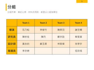 5
分組
Team 1 Team 2 Team 3 Team 4
導演 石乃耘 李修竹 陳柔羽 謝芝嫻
研究員 陳妙佳 陳丹 鄭宇劭 蔡旻潔
設計師 黃永約 蘇玉君 林家煒 朱亭宇
看護員 李亦婷 伍欣湉
分組作業、筆記心得、材料共用時，都是以小組為單位
 