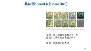 具体例：SimCLR [Chen+2020]
14
正例：同じ画像を異なるデータ
拡張して得られた表現のペア
負例：別画像との表現
 