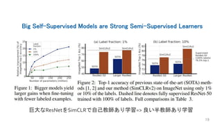 Big Self-Supervised Models are Strong Semi-Supervised Learners
19
巨大なResNetをSimCLRで自己教師あり学習=> 良い半教師あり学習
 