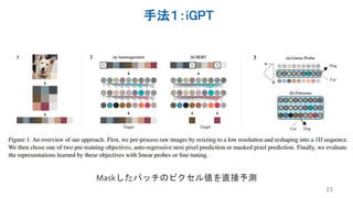 手法１：iGPT
23
Maskしたパッチのピクセル値を直接予測
 