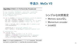 手法３： MoCo V3
25
シンプルな対照推定
• Memory queueなし
• Momentum encoder
• InfoNCE
 