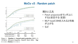 MoCo v3 : Random patch
26
細かい工夫
• Patch projectionをランダムに
すると安定する（左図）
• MLP headにBNを入れると性能
が上がる
• など
 