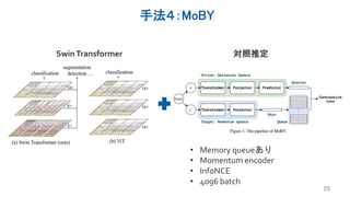 手法４：MoBY
29
SwinTransformer 対照推定
• Memory queueあり
• Momentum encoder
• InfoNCE
• 4096 batch
 