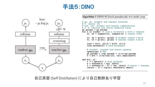 手法５：DINO
31
自己蒸留 (Self Distillation) により自己教師あり学習
 