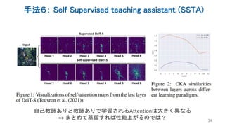 手法６： Self Supervised teaching assistant (SSTA)
34
自己教師ありと教師ありで学習されるAttentionは大きく異なる
=> まとめて蒸留すれば性能上がるのでは？
 