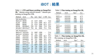iBOT : 結果
38
 