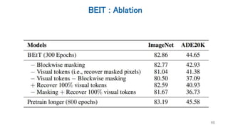 BEIT : Ablation
46
 