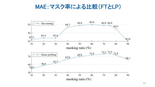 MAE：マスク率による比較（FTとLP）
51
 