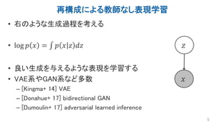 再構成による教師なし表現学習
• 右のような生成過程を考える
• log 𝑝 𝑥 = 𝑝 𝑥 𝑧 𝑑𝑧
• 良い生成を与えるような表現を学習する
• VAE系やGAN系など多数
– [Kingma+ 14] VAE
– [Donahue+ 17] bidirectional GAN
– [Dumoulin+ 17] adversarial learned inference
5
𝑥
𝑧
 