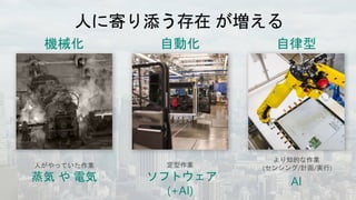 蒸気 や 電気 ソフトウェア
(+AI)
AI
 