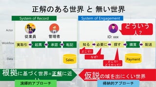 従業員 管理者 ID: xxx
仮説の域を出にくい世界
 