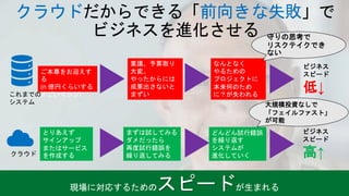 これまでの
システム
クラウド
ご本尊をお迎えす
る
(n 億円くらいする
すごいマシン）
とりあえず
サインアップ
またはサービス
を作成する
稟議、予算取り
大変。
やったからには
成果出さないと
まずい
まずは試してみる
ダメだったら
再度試行錯誤を
繰り返してみる
なんとなく
やるための
プロジェクトに
本来何のため
に？が失われる
どんどん試行錯誤
を繰り返す
システムが
進化していく
守りの思考で
リスクテイクでき
ない
大規模投資なしで
「フェイルファスト」
が可能
ビジネス
スピード
低↓
ビジネス
スピード
高↑
クラウド 前向きな失敗
 