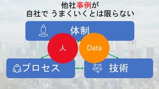 事例
Data
 