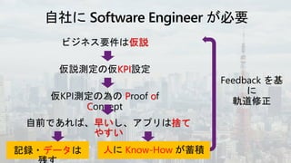 仮説
KPI
P o
C
早い 捨て
やすい
データ 人 Know-How
 