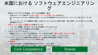 自社で製品・サービスの評価、導入
• 社内にソフトウェア開発人材
費用・時間、カスタマイズ無し
内製
• 人材育成
 